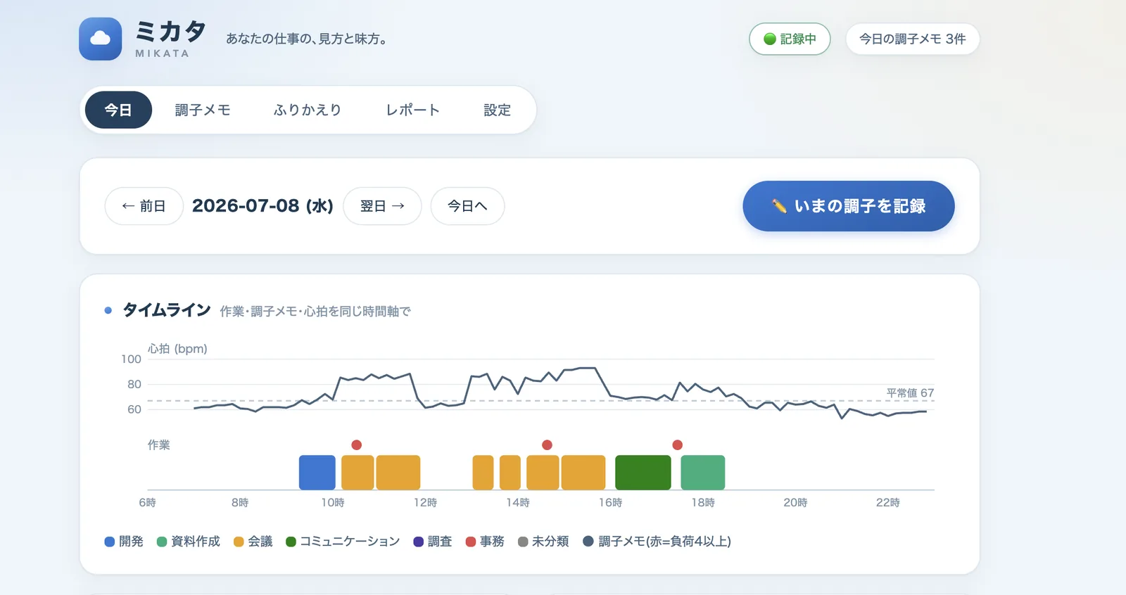 ミカタのトップ画面。作業、調子、心拍を同じ時間軸で表示